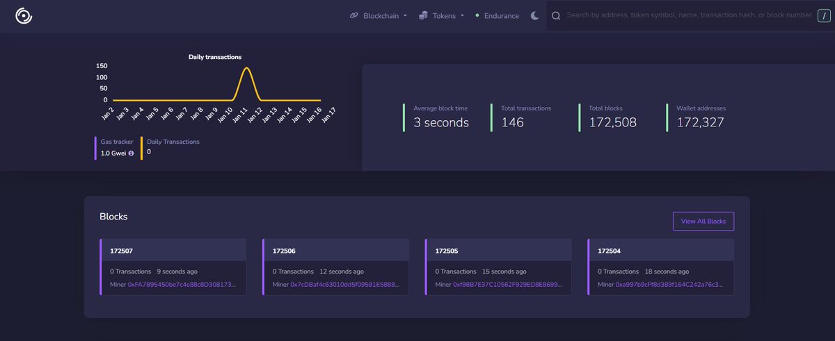Fusionist started with Alpha Prestige (ap.fusionist.io), a centralized user engagement reward system, which successfully got over 130,000 high-quality web3 users. 

Endurance is the decentralized upgrade of Alpha Prestige built on it's own sidechain 🚀