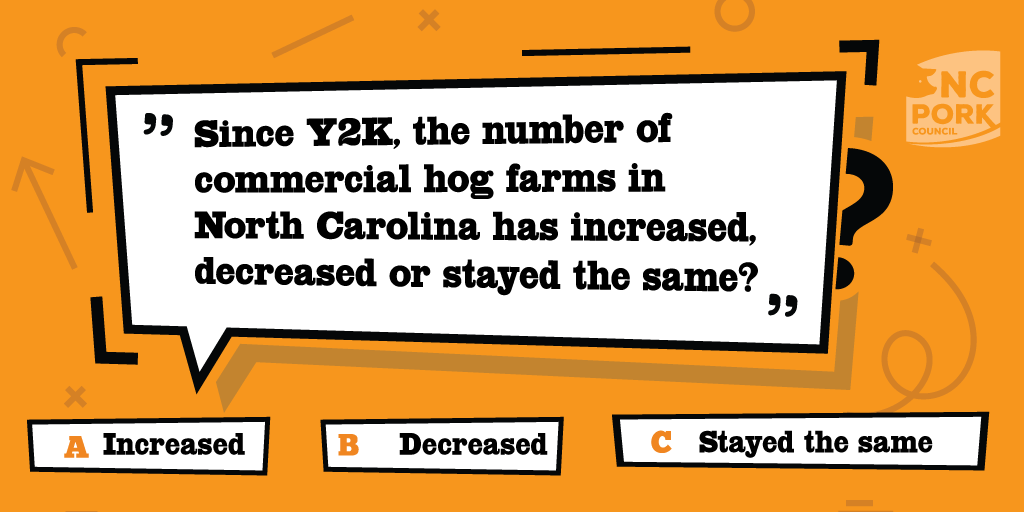 ncpork's tweet photo. Tuesday Trivia: Since turn of the century, the number of commercial hog farms in North Carolina has increased, decreased or stayed the same??

The correct answer is B. DECREASED. 
 
According to the Census of Ag: 
1997 - 1,675 farms with 200 or more pigs
2017 - 1,158 farms https://t.co/xDZyJJH5bd