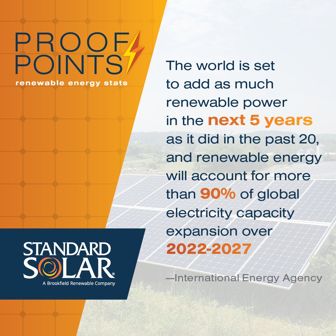 StandardSolar's tweet photo. The @IEA brings us more encouraging global stats on the deep impact of renewables. https://t.co/9IBrk7mwzD
#ProofPoints #PoweringTheEnergyTransformation #communitysolar #commercialsolar #assetacquisition #solarpv https://t.co/6VbZQ4Yifu