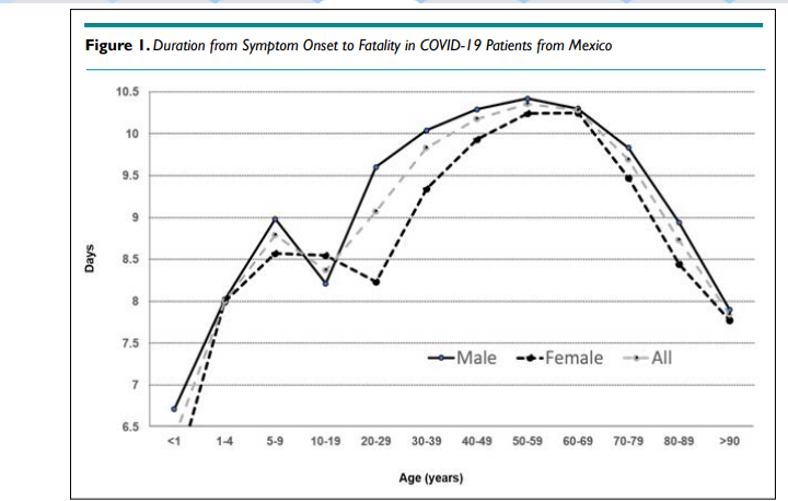 ANTPOJ3's tweet photo. A brief research report by Sudip Datta-Banik, PhD
Epidemiology of Coronavirus Disease 2019 in Mexico..
[ISSN 2473-477]

Read the full article here: https://t.co/D54OvGUfup

Click here to submit the manuscript: https://t.co/ykzyDhps9r

#openventio #OpenAccess #Anthropology https://t.co/tlvx3LDEe9