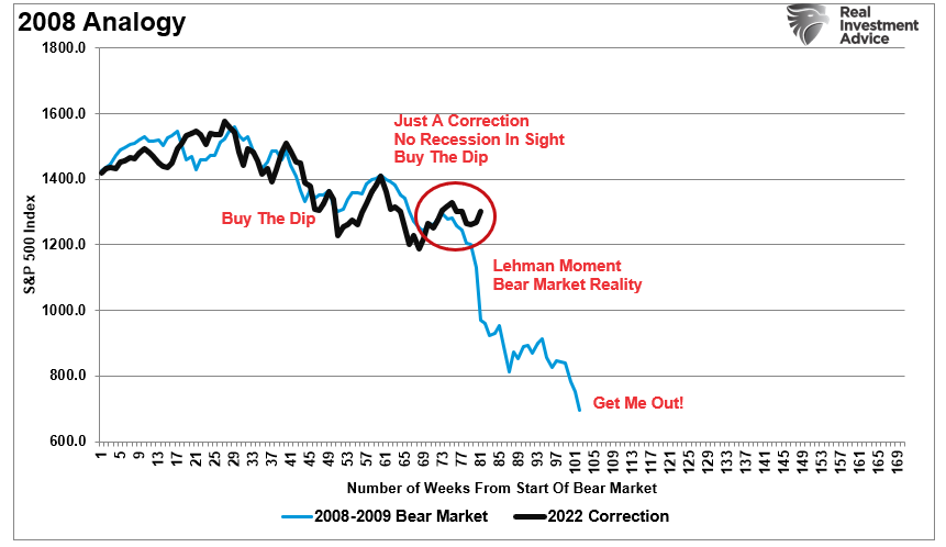 LanceRoberts's tweet photo. The #Market finally broke out of its 2008 analog but is potentially still tracking the 1974 analog. https://t.co/YSBpZ3FFj9