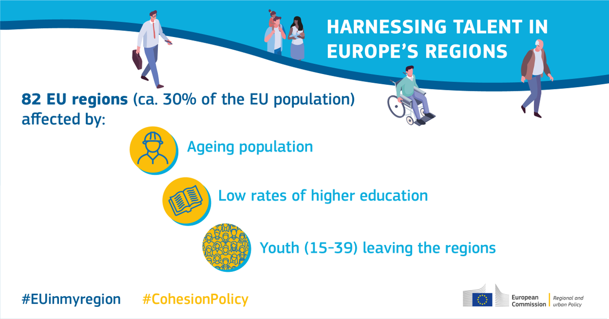 dubravkasuica's tweet photo. EU Member States are facing a sharp decline of their working age population.
This population has decreased by 3.5 million people between 2015 and 2020 and is expected to shed an additional 35 million people by 2050.
#EU4Talents https://t.co/cEsnPRIBlR