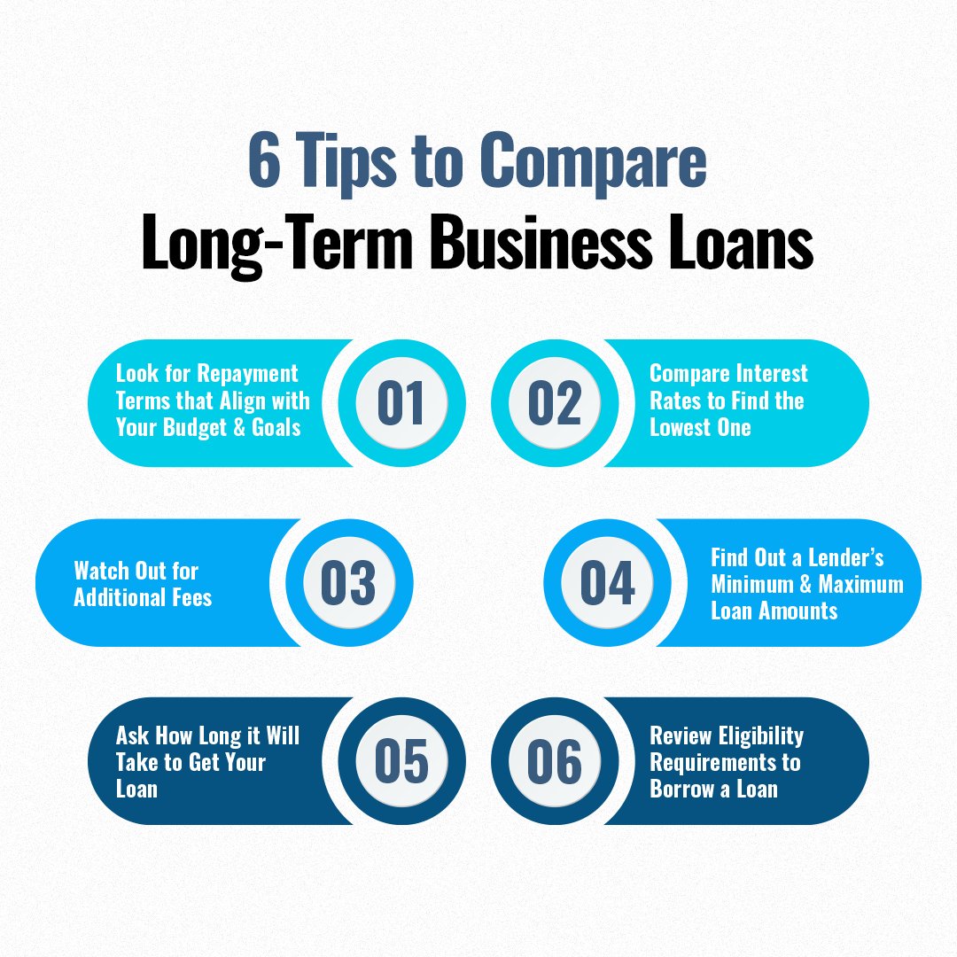 AmeritechAssoc's tweet photo. A loan with a more extended repayment period may be necessary for investments promoting long-term business growth. These long-term business loans often feature terms ranging from 3 to 10 years and sometimes up to 25 years.

Follow us for more!

#ameritechassociates #businessloan https://t.co/MIO5D2jew6