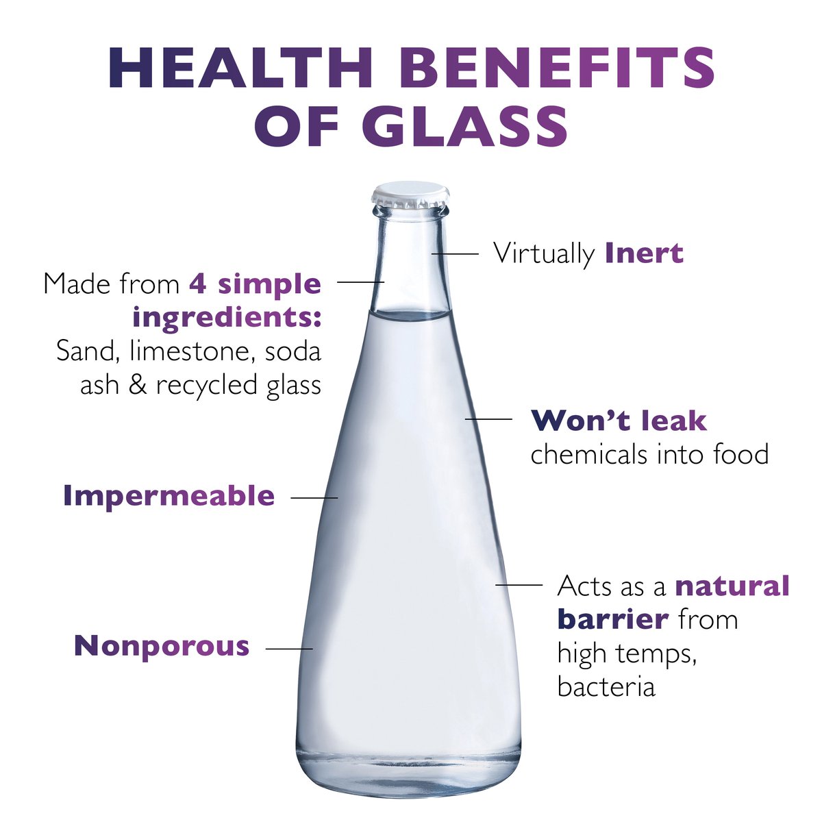 OI_Glass's tweet image. Choosing glass packaging is a simple, easy way to put your health first. #FoodPackaging #Clean #AllNatural #Resolution2023 #ChooseGlass #SelfCare