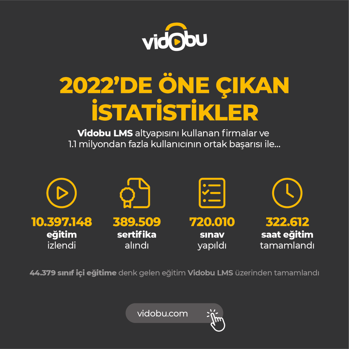 vidobu's tweet photo. 2022'de öne çıkan istatistikler.

Vidobu LMS altyapısını kullanan firmalar ve 1.1 milyondan fazla kullanıcının ortak başarısı ile...

https://t.co/12aYvqpN00

#eğitim #egitim #uzaktaneğitim #elearning #lms https://t.co/gCiStn3liE