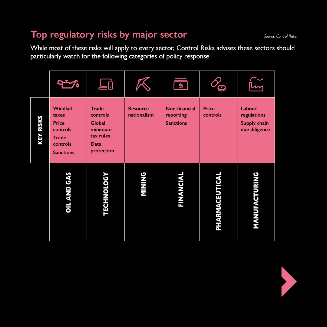 Control_Risks's tweet photo. Austerity, shortage and strife will set the tone in 2023. Our top regulatory risk for the year is the turbulence caused by government responses to tougher economic conditions and greater fiscal fragility. Explore: https://t.co/W6OrqZfAgb #RiskMap2023 #RegulatoryRisk #CostOfLiving https://t.co/9VTKSDkw4B