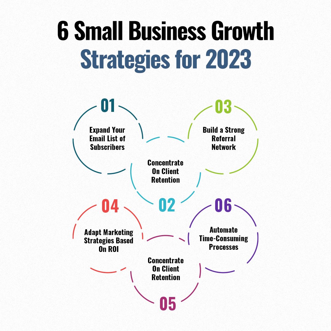 AmeritechAssoc's tweet photo. Do you want to lead your business in the right direction in the new year? Yes!?

Here are six small business growth strategies that entrepreneurs recommend.
.
.
.

For more business strategies, follow us!

#ameritechandassociates #businessloans #BusinessStrategy #businessowner https://t.co/nNCkfJxaF4