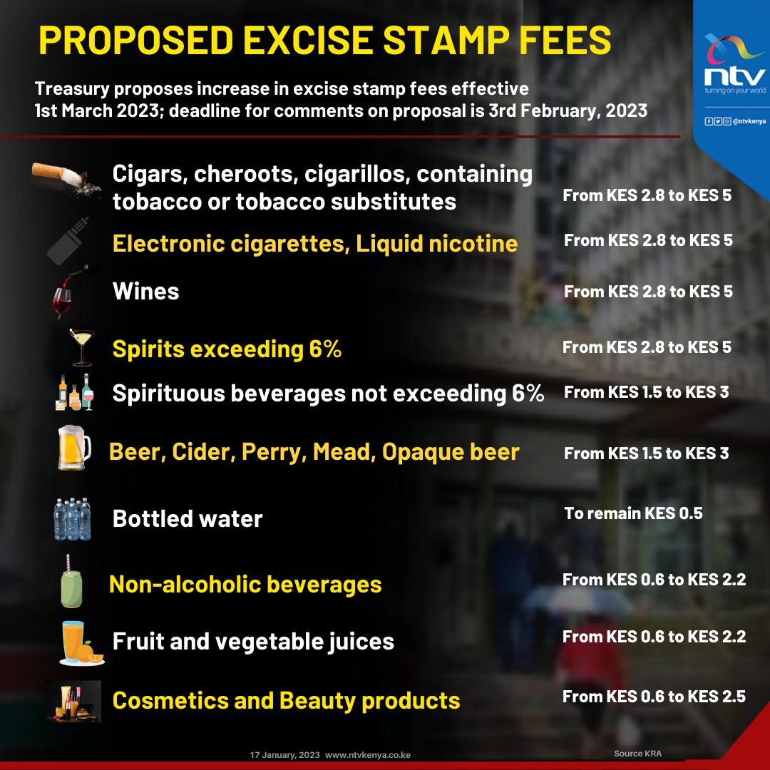 NTV Kenya on Twitter "Treasury has proposed an increase in excise