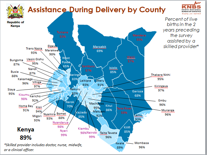 garissahealth's tweet photo. KDHS 2022 released today shows more mothers accessing Skilled Delivery (68%) for Garissa County compared to 36% in 2014 @Nathif_J_Adam @anadhir @UNICEFKenya @MOH_Kenya https://t.co/OyuHqmK7HU