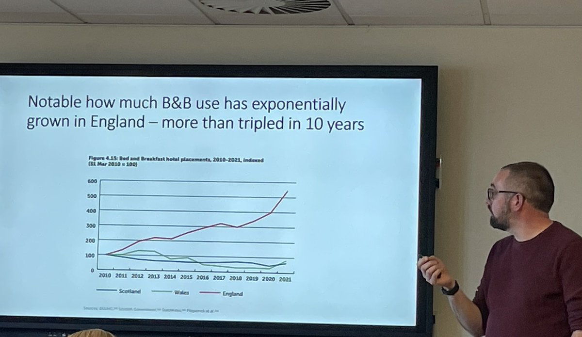 Crisis highlights alarming data and predictions for homeless levels &amp; B&amp;B usage <a href="/HomesforCathy/">Homes for Cathy</a> <a href="/crisis_uk/">Crisis</a>