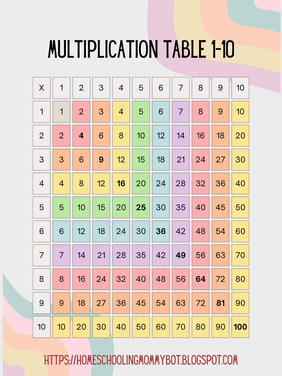 mommykerrie's tweet image. Homeschooling Mommybot: Free Downloadable Multiplication Table homeschoolingmommybot.blogspot.com/2012/09/downlo… #homeschooling #multiplication #DownloadNowForFree