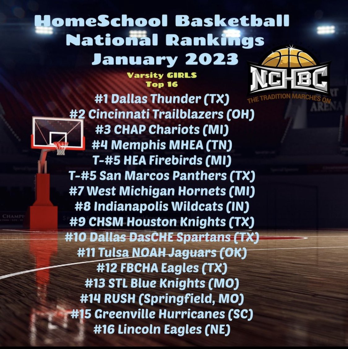 Homeschool National Ranking. Mighty Midwest Region owns 5 of the Top 8 spots!! 🤩🤩