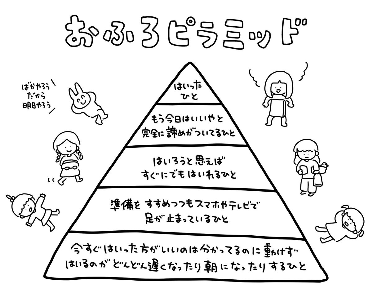 おふろピラミッドの一番下にいます、助けて… 