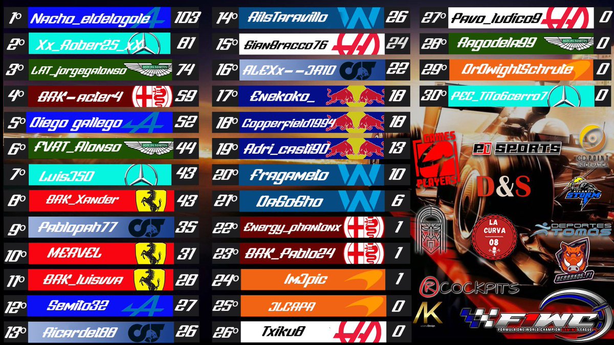 F1 Club World Cup tweet media