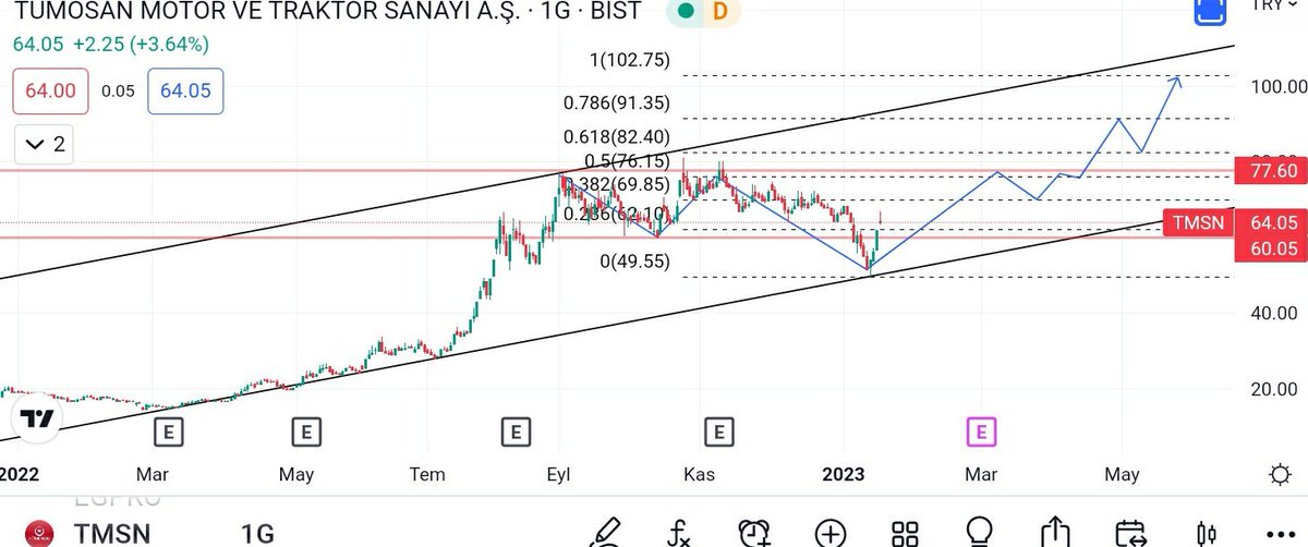 BorsaninHakani's tweet photo. #tsmn döktün mu ? ne yaptın? https://t.co/AYe1ays8gH