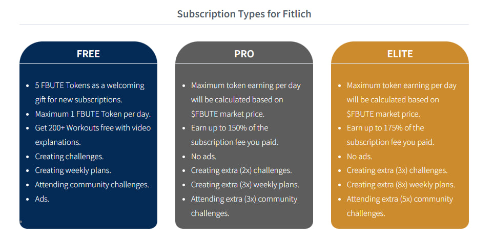 fitlichapp's tweet photo. Visit and check out new #Subscription plans.
👇👇👇 
https://t.co/Wq4zFNLbJs

If you haven't downloaded Fitlich App, it is time now!!!
https://t.co/X2DKiOKSAu

@fbutetoken #fitnessaddict #listing @FitlandersNFT #cryptoworld https://t.co/B5c1MOCbJF