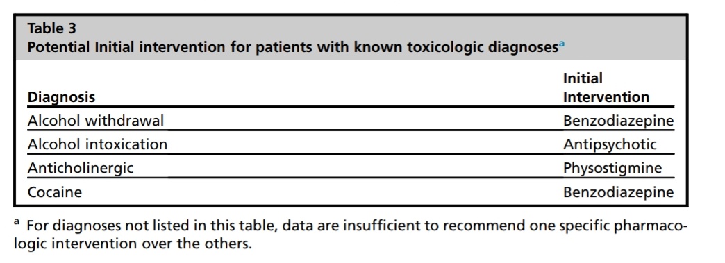 SOMELaguna's tweet photo. Manejo de Toxindromes en pacientes Agitados 💊🥴

1️⃣Valoración Inicial y estabilización 
2️⃣Diagnóstico
3️⃣Intervenciones terapéuticas
4️⃣Antídoto específico

https://t.co/jV478sVvkc

Acceso a texto completo 👇 🆓️🔓
https://t.co/pdXNGVQYF8 https://t.co/hpOFBtrukx