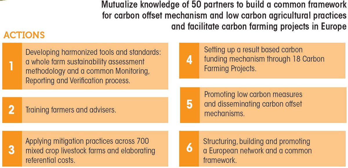 LCarbonFarming's tweet photo. 📆 First workshop of the LIFE CARBON FARMING project on 25th January, in Brussels, with public bodies, project developers, researchers and carbon buyers.
➡️ An opportunity to exchange on:
🌍 #Lowcarbon certification frameworks
👨🌾💵 Funding mechanisms to reward #farmers https://t.co/EauvE1plDS