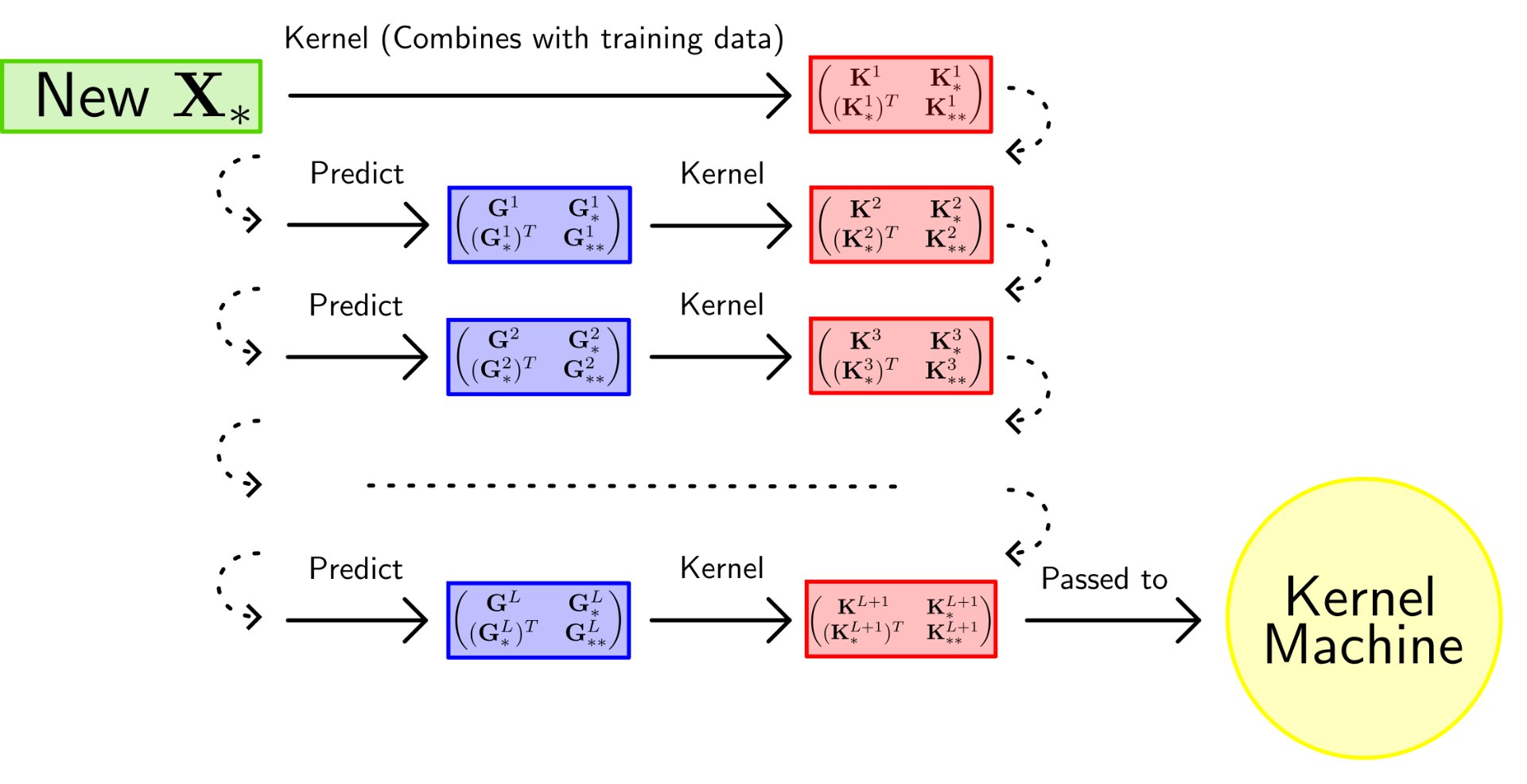dkms command linux: complete guide to dynamic kernel... Dkms And Kernel Headers : Add kernel modules with DKMS — Documentation ...