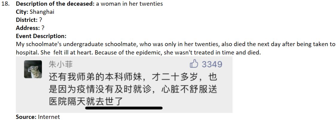 rem_the_truth's tweet photo. List of people who have died because of the lockdown policy in Shanghai【18】

in English

#COVID19 #Covid_19 #lockdowns #shanghai #chinalockdown #China #CoronavirusUpdates   #lockdownlife https://t.co/3b44VDw9rj