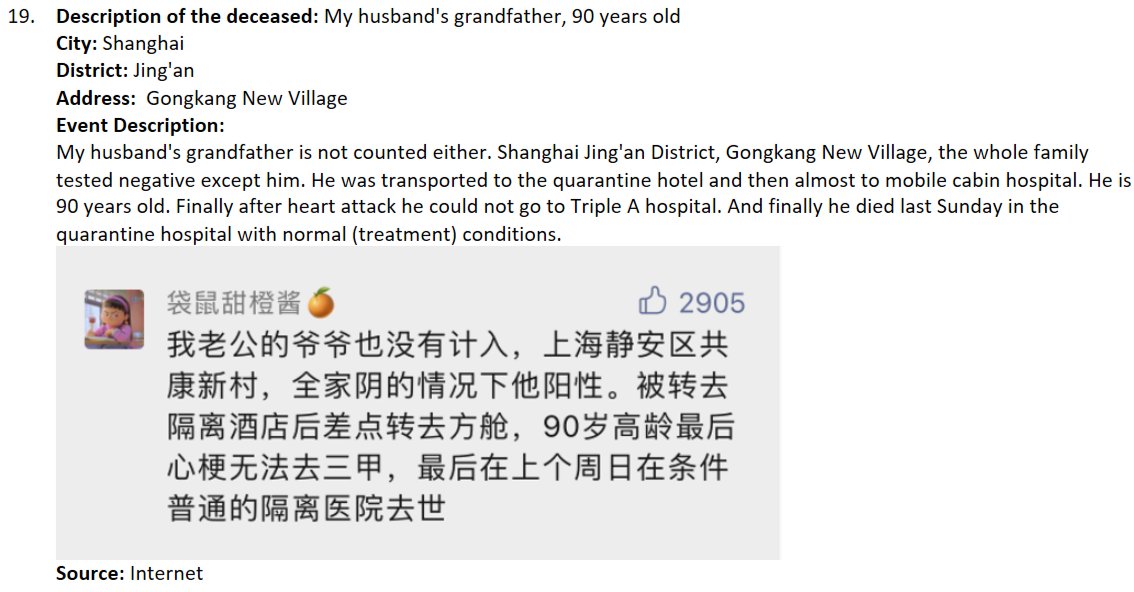 rem_the_truth's tweet photo. List of people who have died because of the lockdown policy in Shanghai【19】

in English

#COVID19 #Covid_19 #lockdowns #shanghai #chinalockdown #China #CoronavirusUpdates   #lockdownlife https://t.co/RMeFFEdY3p
