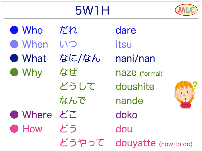 mlcjapanese's tweet photo. 5W1H in Japanese
Dare, Itsu, Nani/Nan, Naze/Doushite/Nande, Doko, Dou/Douyatte
Audio, examples and free worksheet
→ https://t.co/ZaJvJi2fix

#japanese #japaneselanguage #japaneselesson #nihongo #studyjapanese #learnjapanese #にほんご #日本語 #日本語勉強 #jlpt https://t.co/bVJuqhYSsK
