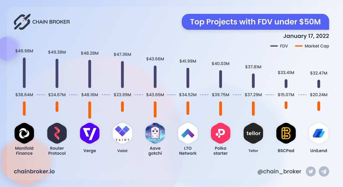 Chain Broker 🇺🇦 tweet media