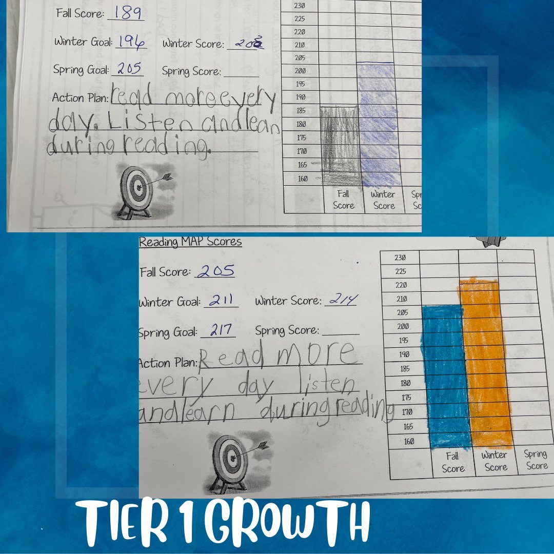 MAP GROWTH FOR READING TIER 1 USING CKLA. PART 2 @SoRclassroom @Amplify  @KnowledgeMatters #SoR #CKLA #knowledgebuilding #CurriculumMatters