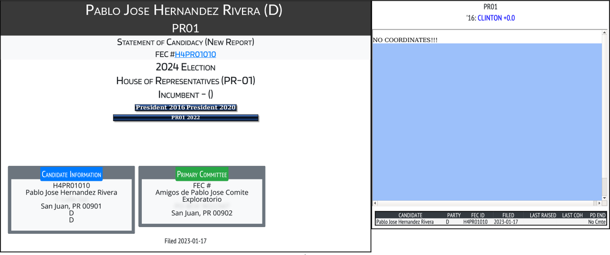 CATargetBot's tweet photo. NEW 2024 FEC F2
Pablo Jose Hernandez Rivera (D)
#PR01
https://t.co/OSogg7TdcS https://t.co/QOGKm7Uyz1