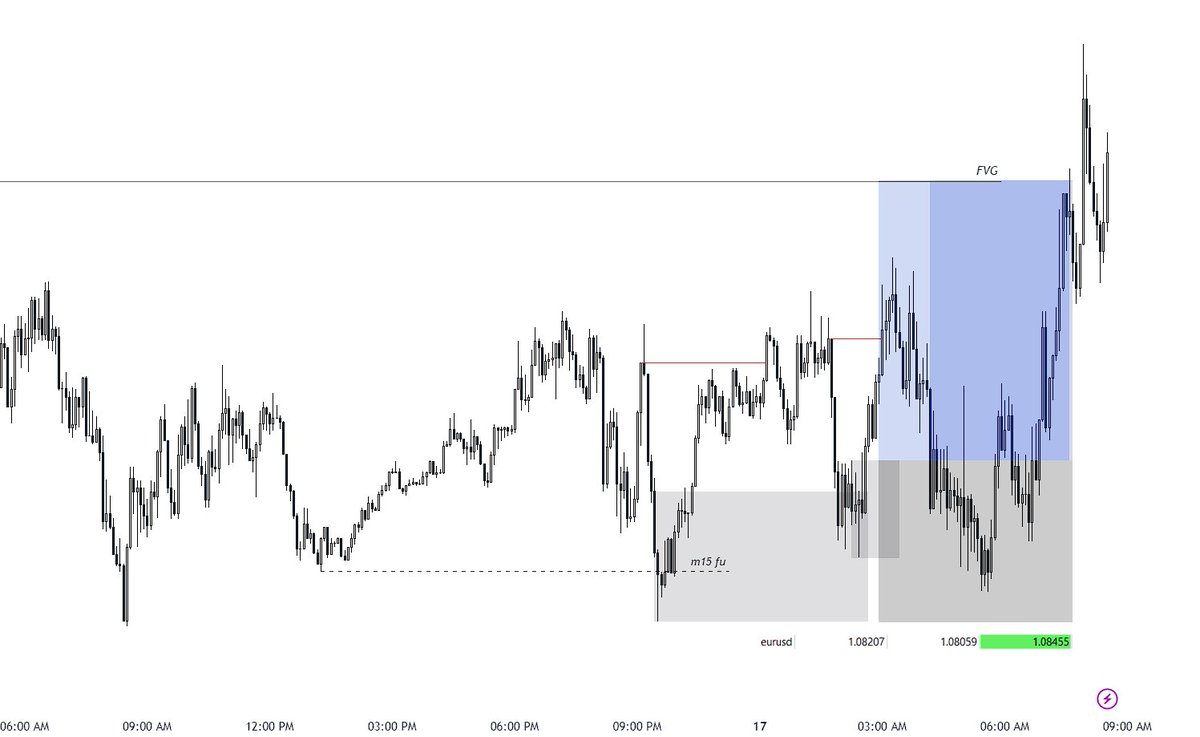spaced_ict's tweet photo. $EU +1.8

Conservative SL
DOL: FVG https://t.co/85qh1EtJi5