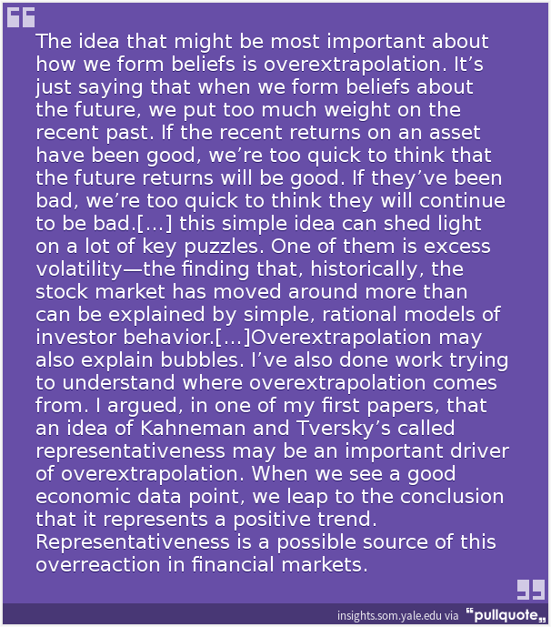 Twiangulate's tweet photo. Overextrapolation fuels bubbles and crashes. https://t.co/ThrLUXqE4k https://t.co/W5pmOguAPf