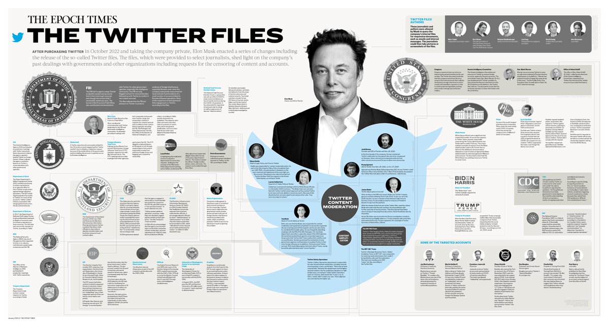 I've been poring over this remarkable overview of #TwitterFiles releases until Jan 16, 2023 by @PetrSvab & team. I find it very helpful to have info summarized so; also good if you're having information overload. (This👇is the highest res Twitter allows, higher res in 🧵)