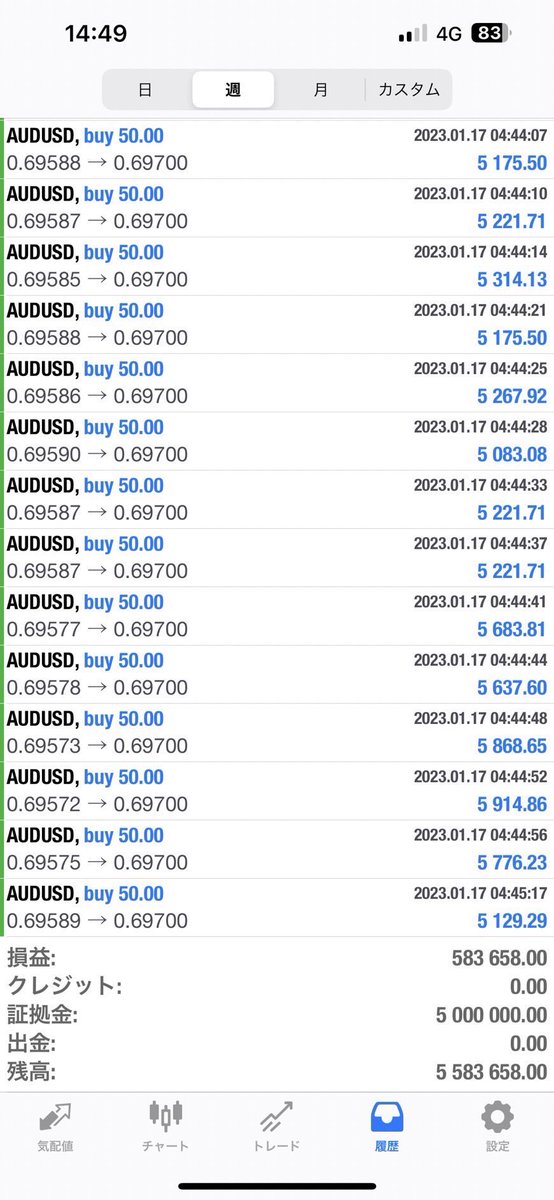 今日のエントリーポイント👍

#FX