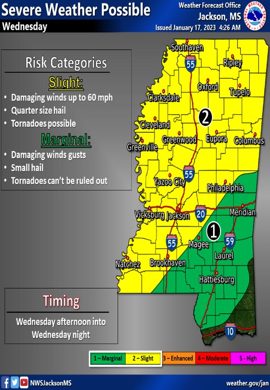 MSEMA's tweet photo. ⚠️Severe weather is possible for Wednesday (1/18) afternoon into the evening for a large portion of the state. Damaging winds, hail, and even tornadoes are possible.

Remain weather aware and drive safely. Our friends @MississippiDOT  have you covered on road conditions. https://t.co/os0Hu2XXOO