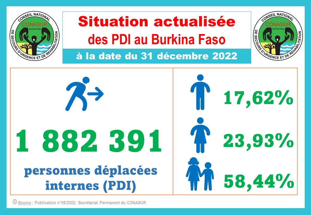 SP/CONASUR 🇧🇫 tweet media