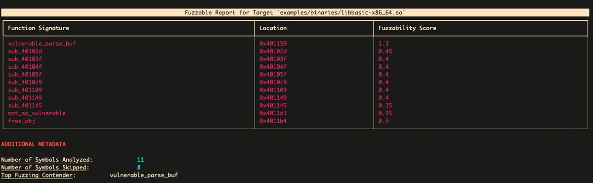 KitPloit's tweet image. Fuzzable - Framework For Automating Fuzzable Target Discovery With Static Analysis bit.ly/3XB97Zf #BinaryAnalysis #Fuzzable