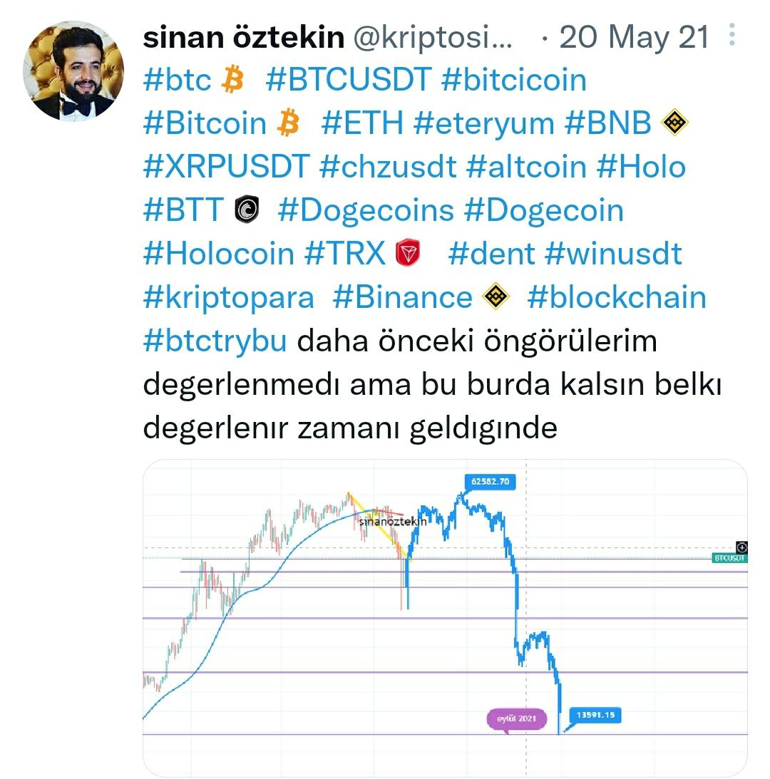 #altcoins #BTC  2023  aylık &amp; yıllık kapanış ve enflasyon verılerının 0.25 baz puan ıle onceden fıyatlanması ve bırkac olumlu haber ıle btc kaydadeger yukselıs yasadı ve yatırımcılara fıyatın döndügüne kısmen inandırıyor fakat psikolojik market döngüsü aynı şeyi söylemiyor.
