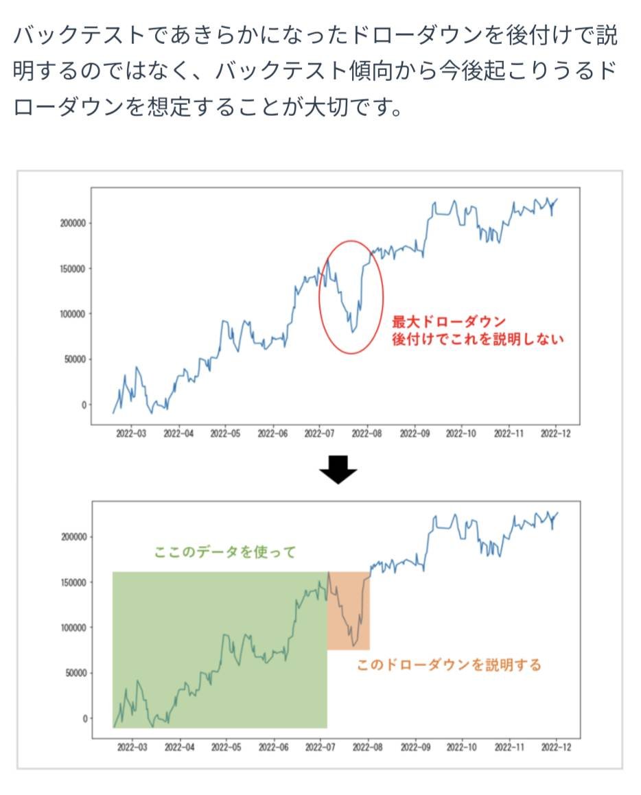 FX180507's tweet photo. モンテカルロシミュレーションによる将来のドローダウンの想定方法について記事を書きました

●どれくらいの大きさのドローダウンが
●どれくらいの確率で発生するのか

これを調べてリアル運用で発生したドローダウンが、異常なのか、正常なのかを定量的に判断しよう

 https://t.co/GbDga9lms5 https://t.co/frhgf6VjQV