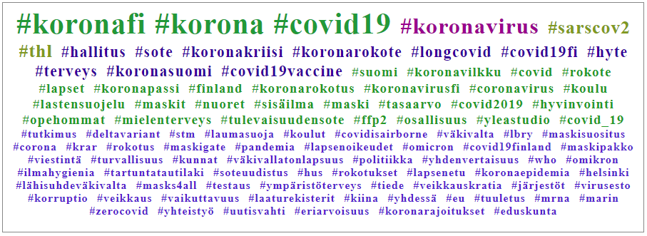 Kun <a href="/THLorg/">THL</a> päätti jättäytyä pois Twitteristä, keräsin tutkimushankkeeseemme sen maininnat. Aikajana ja häsäripilvi kertovat jo THL merkityksestä etenkin koronaviestinnässä ja vakiintumisesta keskustelun kiintopisteenä myös kritiikille. Viittausmäärät eivät ole kasvaneet. 1/2