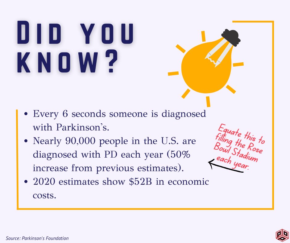poweroverPD's tweet photo. Be Relentless. 

#parkinsonsadvocacy
#beloud
#dontstopfighting
#upac 
#michaeljfoxfoundation
#parkinsonsfoundation
#parkinsonsdisease https://t.co/mUA0x1HVPF
