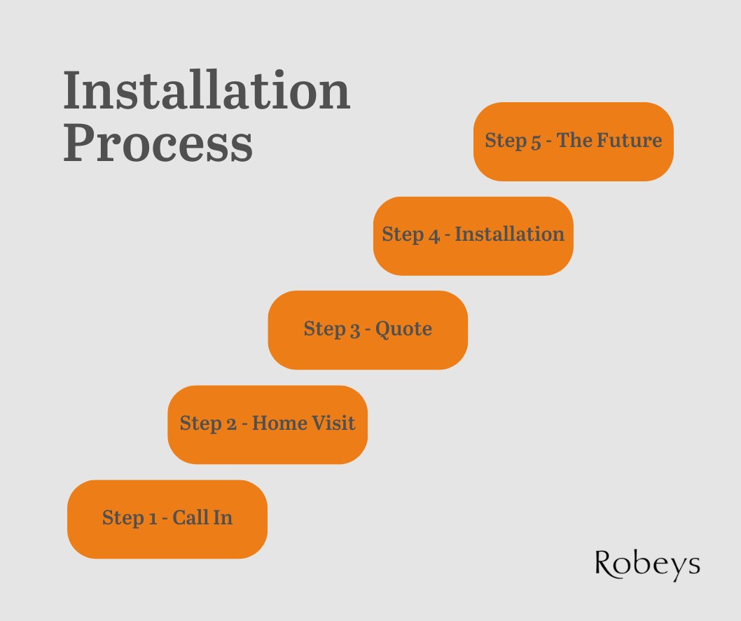 Our friendly team are fully qualified with specialist knowledge in fire installations and they're supported by an installations department that has been running for 25+ years, with at least 50 years combined experience.

For more information, please see: robeys.co.uk/customer-servi…
