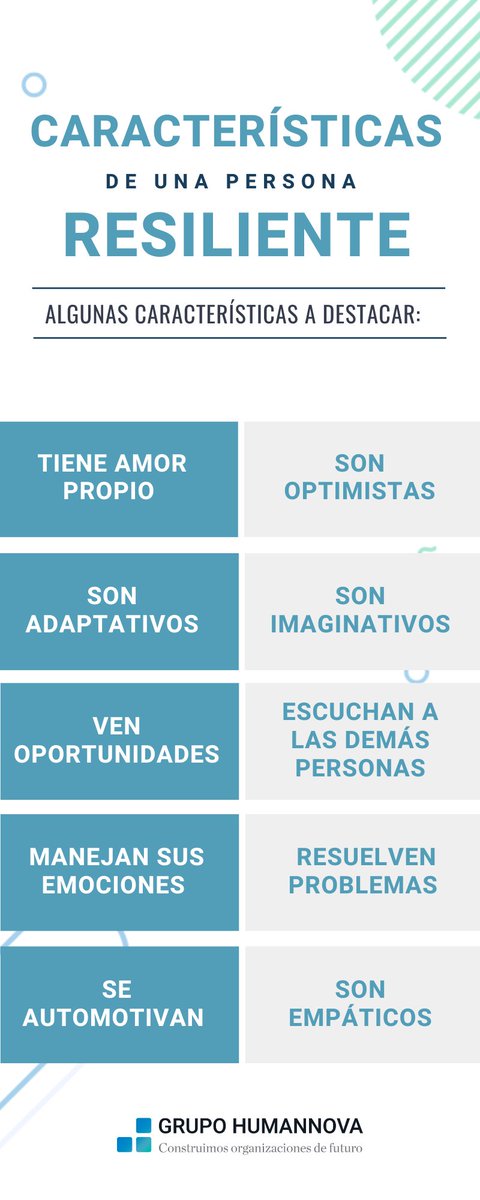 Humannova's tweet photo. 🔟características de una persona resiliente💯

¿Cuál añadirias?👀

#RRHH #resiliencia https://t.co/NB6Duipv5Z