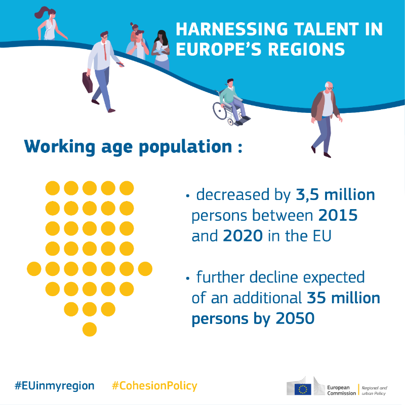 EUinmyRegion's tweet photo. Harnessing talent in 🇪🇺Europe's regions
How will the initiative support regions? See concrete steps to offset the impact of the demographic transition, nurture its talents and increase regions competitiveness.
Read more👇
#EUYearofSkills #EU4Talents #CohesionPolicy