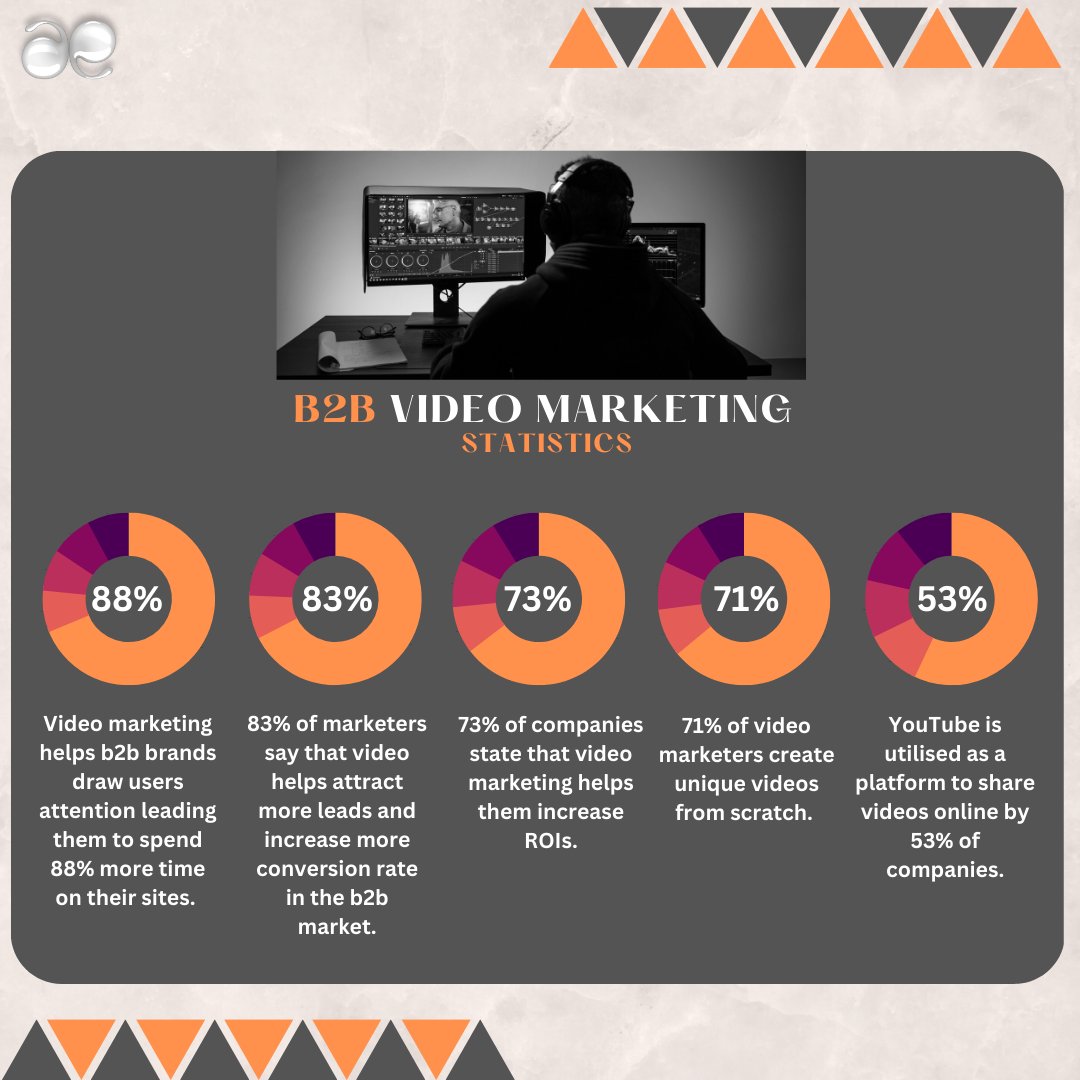 Video marketing is the right method to help you grow your brand.

Reach our video marketing experts: bit.ly/3Xn29av
What's app:  +91 97911 44973

#video #videomarketing #videomarketingforbusiness #videomarketingtips #VideoStrategist #videomarketingagency