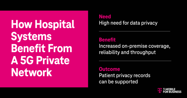 janetredding's tweet photo. A hospital with a #5G private network can help keep patient records on premise, adding an extra layer of security. Learn more at #5GHQ: https://t.co/DZ6bvmxMlT https://t.co/resYlMx1MQ