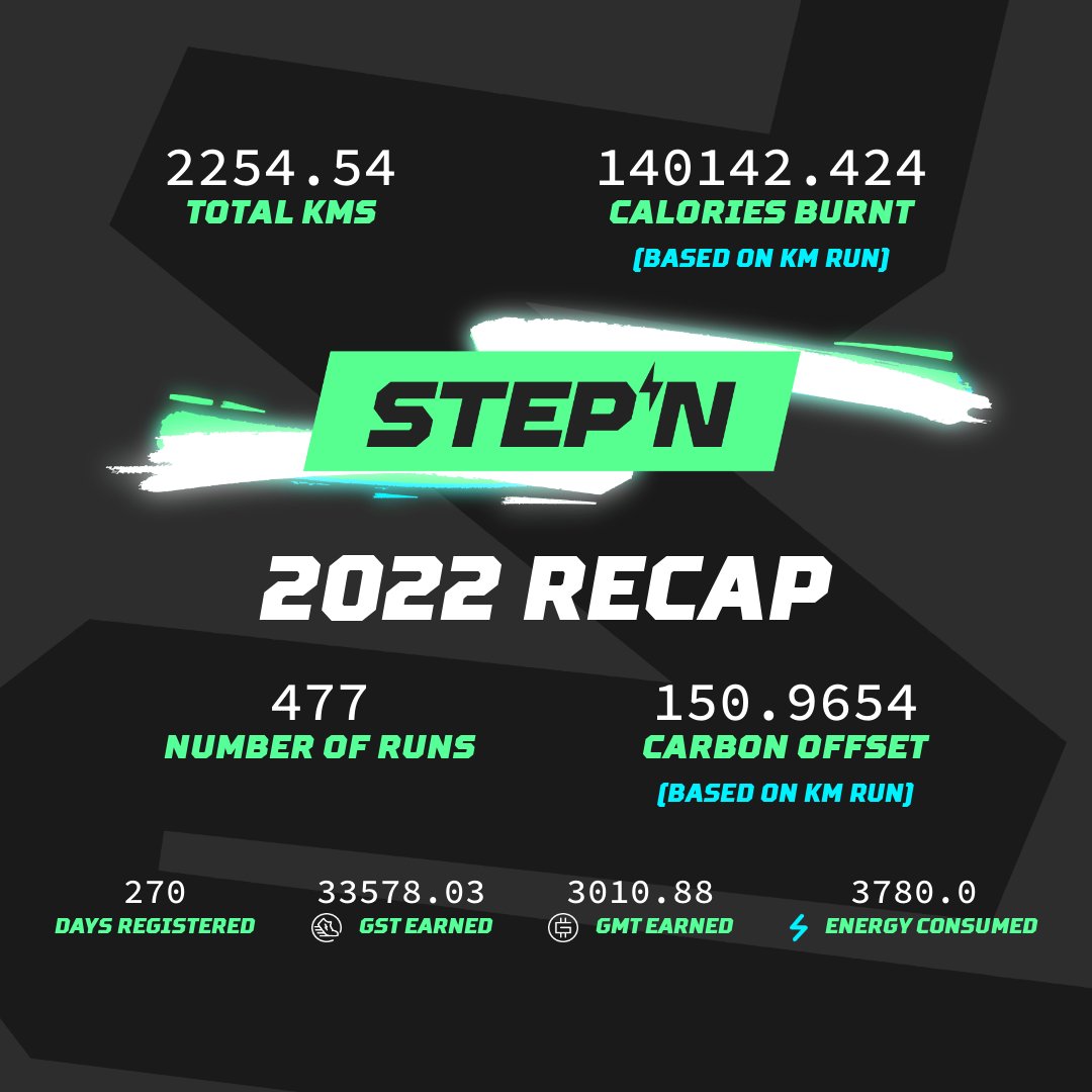 lubonaga's tweet photo. @Stepnofficial Check out my 2022 #STEPN. It was a big roller-coaster of mixed and maxed emotions. Thank you !! Let's ruuuun! #STEPN2022RECAP @Stepnofficial 2023 🔥 https://t.co/ssNgPJdbqO