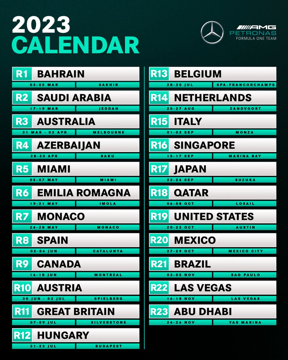 Mercedes-AMG PETRONAS F1 Team tweet media