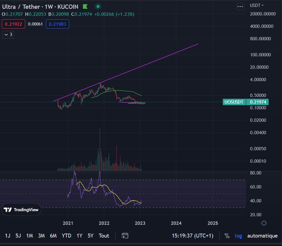 Crypton02366873's tweet photo. Follow the plan $UOS
We are so early 🎮💰 https://t.co/1tgQDME0BO