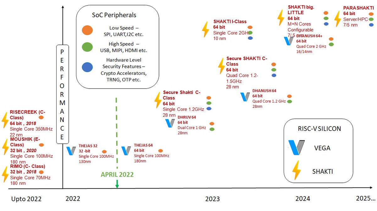 Rajeev Chandrasekhar 🇮🇳 tweet media