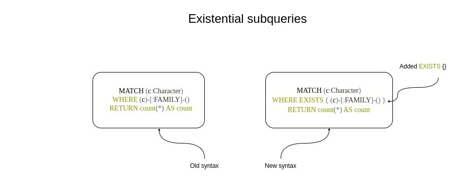 DrMattCrowson's tweet photo. RT How Cypher changed in Neo4j v5 https://t.co/Eg2T9PEp57 #graph #cypher #neo4j #graphquerylanguage #datascience https://t.co/38UUI83TWN